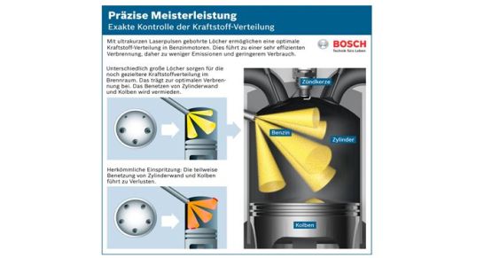 Bosch Kraftstoffverteilung