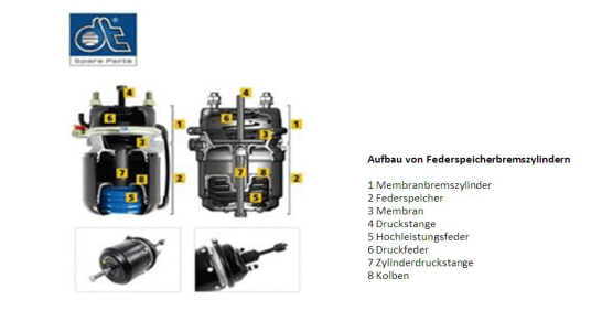 dt spare parts aufbau von federspeicherbremszylindern