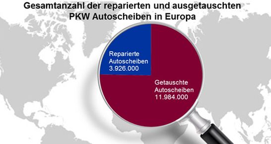 Aftermarket Autoglas Report