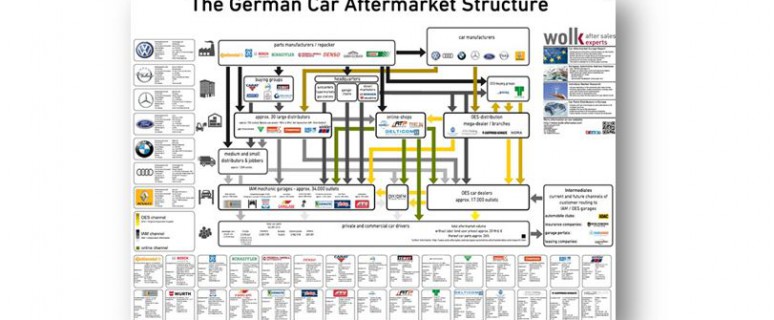 Aftermarket structure poster