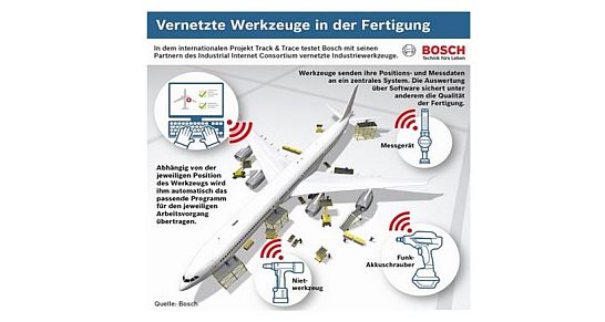 Vernetzte Werkzeuge Bosch