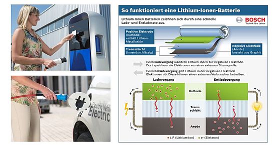 Mobility Solutions Bosch