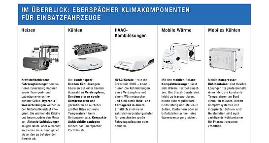 Klimakompetenz Eberspächer