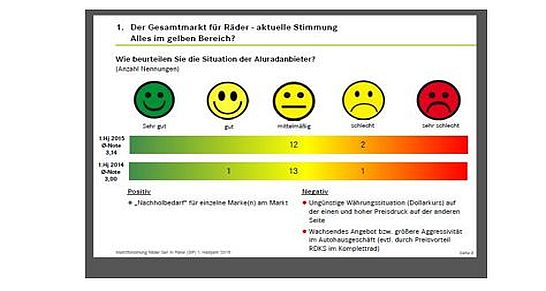 Felgenmarkt - BRV