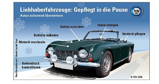 TÜV-SÜD - Tipps fürs Überwintern von Saisonfahrzeugen