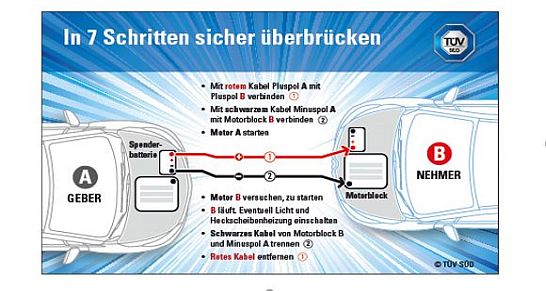 Starthilfe - TÜV SÜD