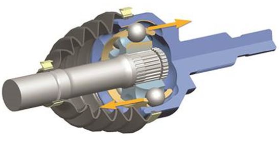 gkn countertrack gelenke