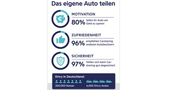drivy-umfrage-carsharing