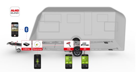 alko-link2-rdks-caravan