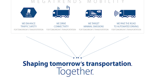 knorr-bremse-iaa-automechanika-nutzfahrzeuge-konnektivität-megatrends