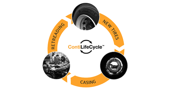 continental-contilifecircle-grafik-reman