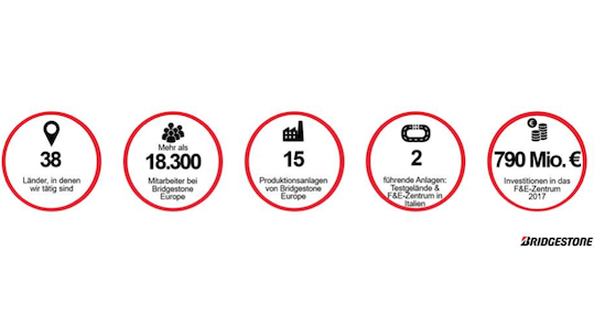 bridgestone-details-unternehmen-mitarbeiter-niederlassungen-reifen