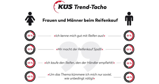 küs-trend-tacho-reifen