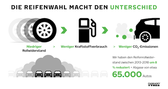 nokian tyres-nachhaltigkeit-reifen