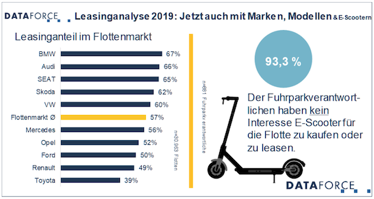 dataforce-leasing-leasingstudie 2019-fuhrpark