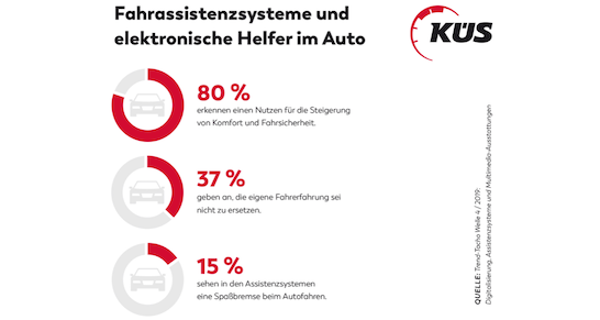 küs-fahrassistenz-trend-tacho