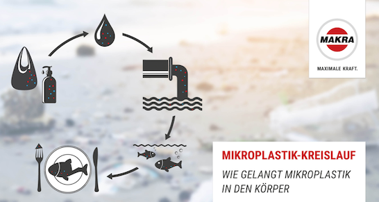 makra-partslife-umweltpreis-mikroplastik