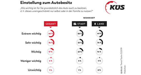 küs-trend-tacho-iaa-auto