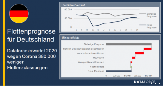 infografik-dataforce-corona-flottenmarkt