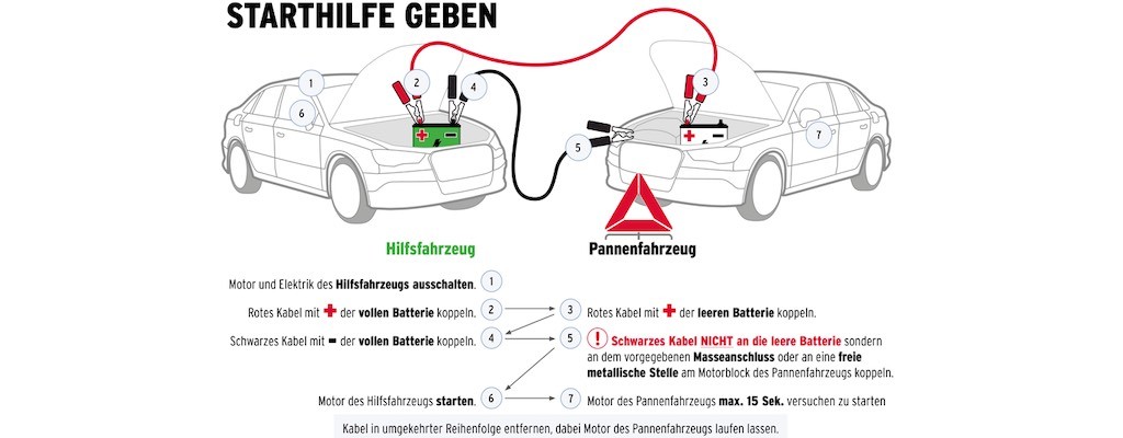 Defekte Batterie: Kapitale Schäden durch falsche Starthilfe! - Fakten für  Autofahrer