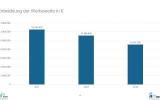 werbung-in-aftermarket-fachmedien-werbewerte