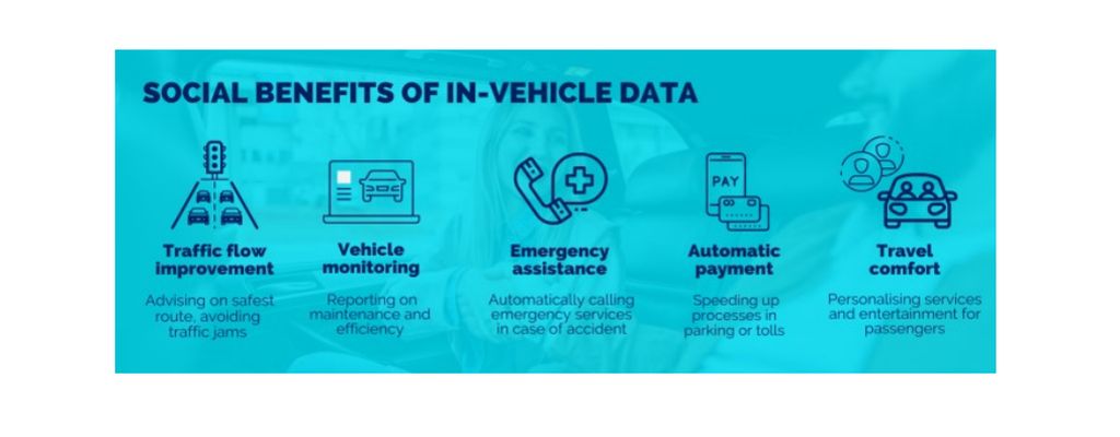 CLEPA fordert schnelle Gesetze für In-Vehicle Data