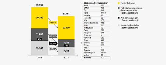 servicemarkt-2040-emobilo