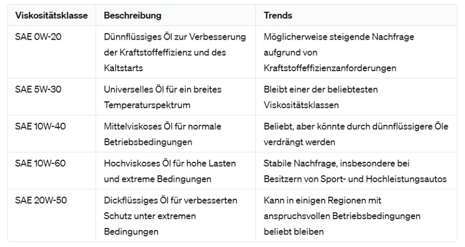 viskositätsklasse-aftermarket-update.de