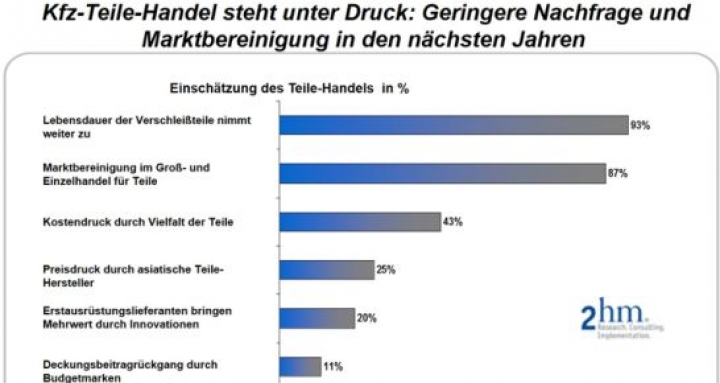 2hm-teilehandel.jpg