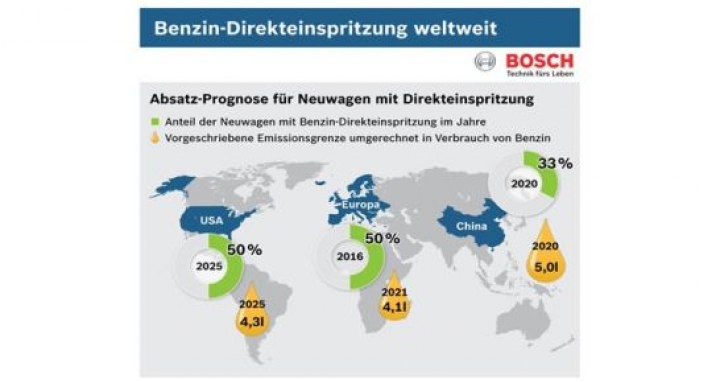 Bosch-Benzin-Direkteinspritzung.jpg