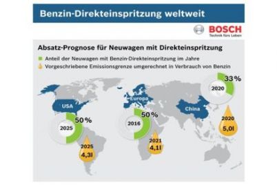 Bosch-Benzin-Direkteinspritzung.jpg