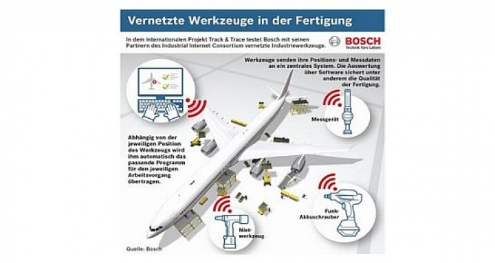 Bosch-Vernetzte-Werkzeuge.jpg