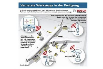 Bosch-Vernetzte-Werkzeuge.jpg