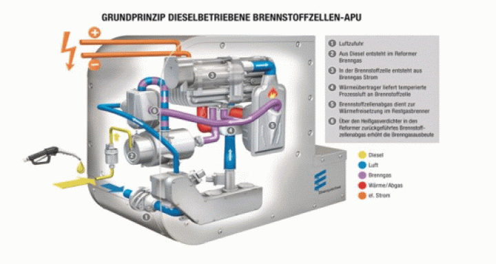 Funktionsgrafik_Typo_Deutsch.gif