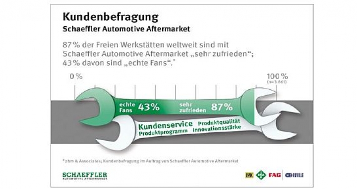 Schaeffler-globale-Kundenbefragung.jpg