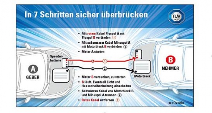 TÜV-SÜD-Starthilfe.jpg