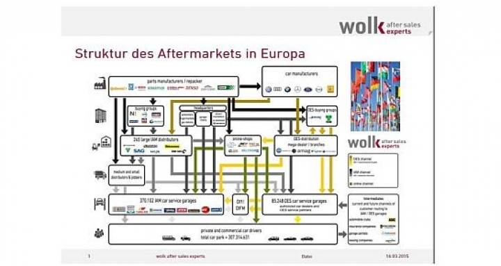 Wolk-Struktur-des-Aftermarkes.jpg