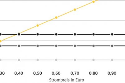 adac-autokosten-berechnung-ev-technik-autokosten-strompreis-vsspritpreis-kleinwagen-1.jpg