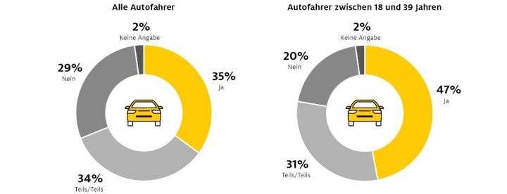 adac-autoversicherung-versicherung-versicherung-und-kosten-1.jpg