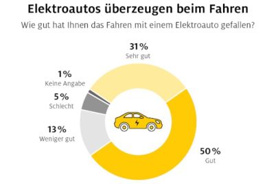 adac-elektroautos-uberzeugen-beim-fahren-adac-se-versicherungen-finanzdienste-pressedownload-onlinemedien-1920x1080px-elektroauto-1.jpg