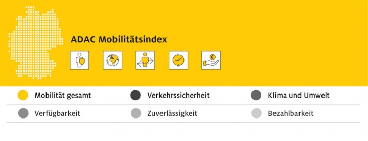 adac-nachhaltige-mobilitat-ev-verkehr-2023mobilitaetsindex-bund-1.jpg