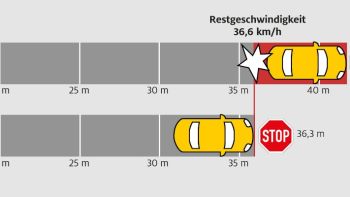 adac-winterreifen-im-sommer-keine-gute-idee-ev-technik-winterreifen-vs-sommerreifen-1.jpg