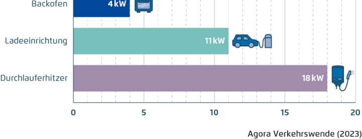 agora-verkehrswende-gesteuertes-laden-abb-03-1.png