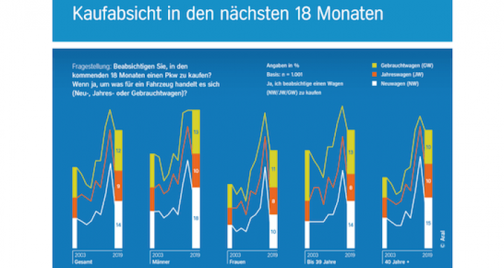 aral-studie-autokauf-trends-2019-1.png