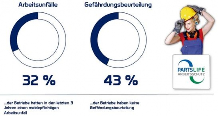 arbeitsschutz-partslife.jpg