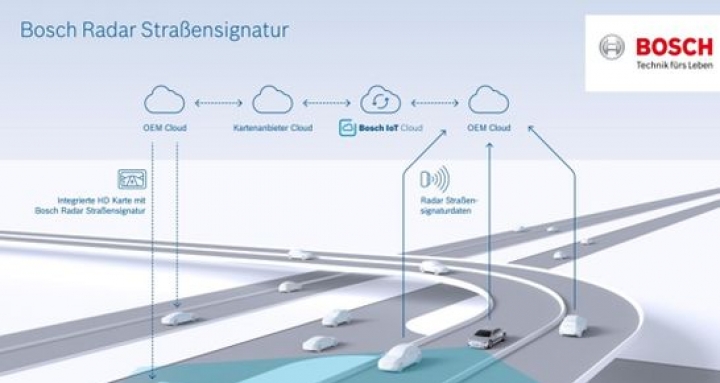 bosch-automatisiertes-fahren-radar-signatur.jpg