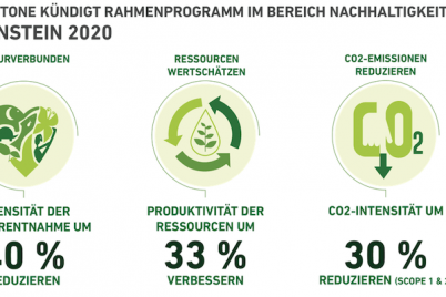 bridgestone-nachhaltigkeit-reifenhersteller-meilenstein-ressourcen.png