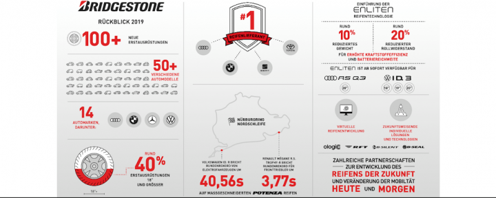 bridgestone-rueckblick-2019-case-mobilitaet.png