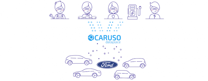 caruso-dataplace-fahrzeugdaten-datenmarktplatz-ford-smart-mobility.png