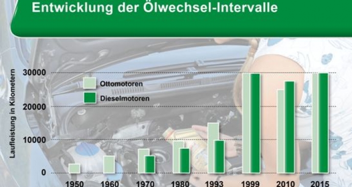 castrol-ölwechsel-intervalle1.jpg